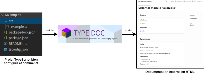 documentation schema.drawio